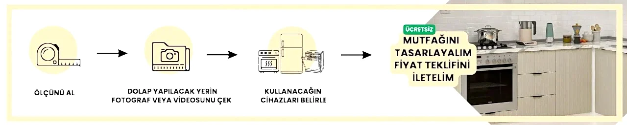 Ölçüme Uygun Mutfak Dolabı Nedir?